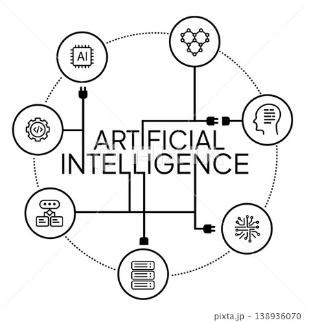 Artificial intelligence AI symbol network concept with line icons for machine learning cloud computing big data processing server neural networks coding and algorithms on white background 138936070