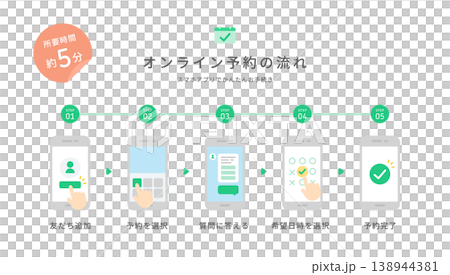 用於智慧型手機應用程式線上預訂流程的向量圖示集（扁平化設計）（綠色） 138944381
