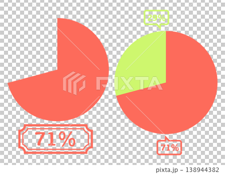 シンプルな円グラフのイラスト 71％ 138944382