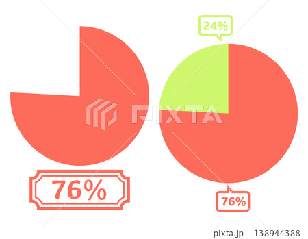 シンプルな円グラフのイラスト 76% シンプルな円グラフのイラスト 76% 138944388