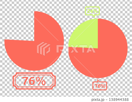 シンプルな円グラフのイラスト 76% シンプルな円グラフのイラスト 76% 138944388