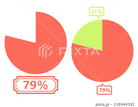 シンプルな円グラフのイラスト79 % シンプルな円グラフのイラスト79 % 138944391