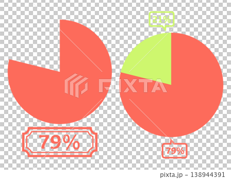 シンプルな円グラフのイラスト79 % シンプルな円グラフのイラスト79 % 138944391