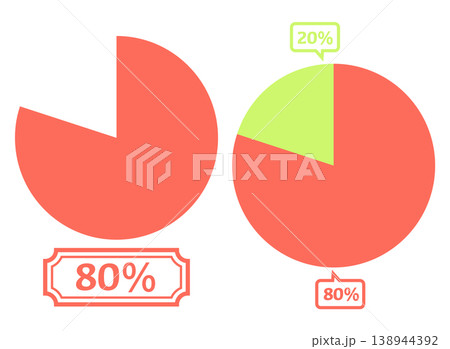 シンプルな円グラフのイラスト 80％ 138944392