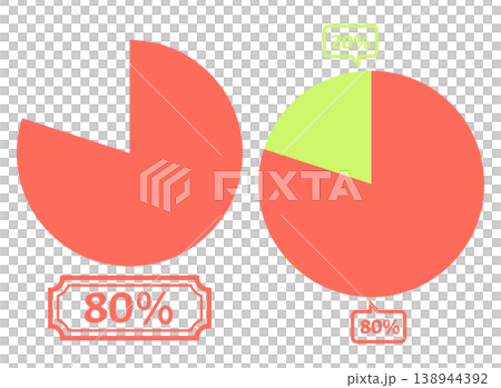 シンプルな円グラフのイラスト 80％ 138944392