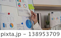 Professional presentation of business analytics on a whiteboard 138953709