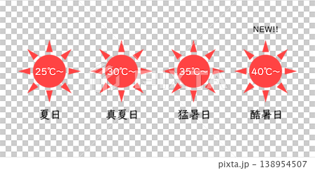 酷暑日の紹介と各気温の予報用語の説明をしたイラスト 酷暑日の紹介と各気温の予報用語の説明をしたイラスト 138954507