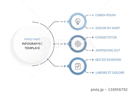 Mind Map Infographic Template with Four Branches 138956792
