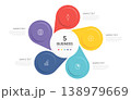 Infographic 5 Circle Venn diagram design template for Business with Icons and your data. Vector illustration. 138979669