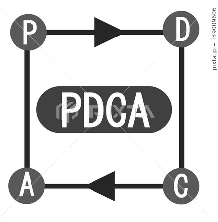 PDCAサイクルのイラスト PDCAサイクルのイラスト 139009606