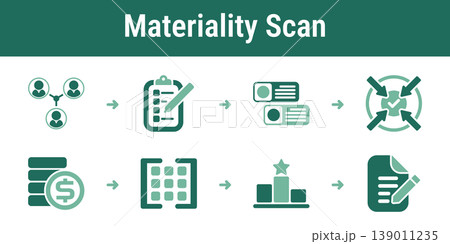 Double Materiality Screening Workflow Set Double Materiality Screening Workflow Set 139011235
