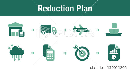 Scope Three Reduction Planning Workflow Scope Three Reduction Planning Workflow 139011263