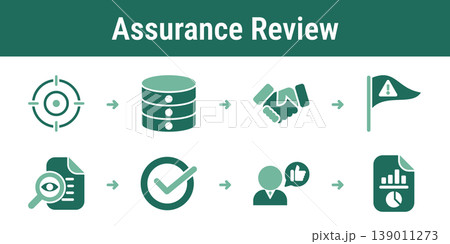 Sustainability Assurance Review Workflow Set Sustainability Assurance Review Workflow Set 139011273