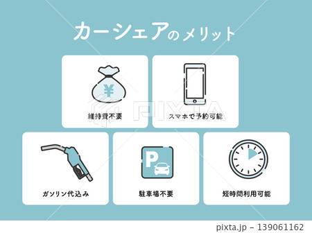 カーシェアのメリットを表す図解イラスト 139061162