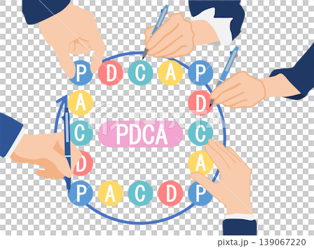 PDCA循環圖解 139067220