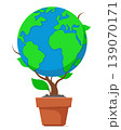 World environment day. Planet Earth growing from a pot on a white background 139070171