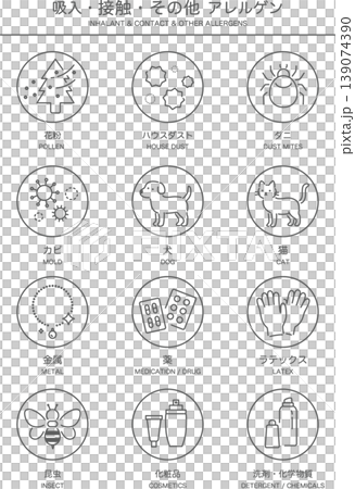 Inhalation and contact allergens (circled) Inhalation and contact allergens (circled) 139074390