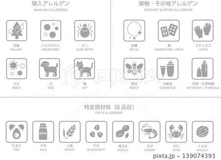 食品・吸入・接触アレルゲン_モノトーン枠 食品・吸入・接触アレルゲン_モノトーン枠 139074393