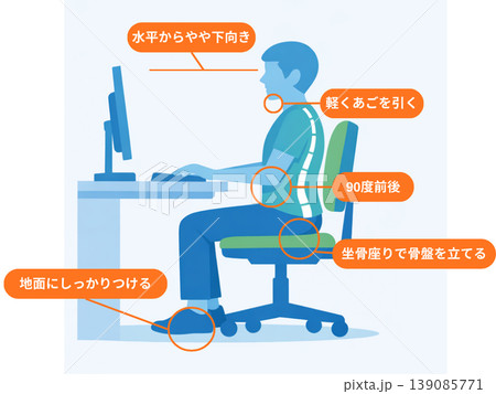 良い座り姿勢のポイント 良い座り姿勢のポイント 139085771