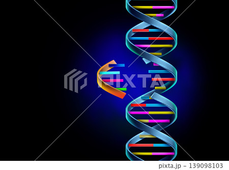 Personalized Gene Therapies 139098103