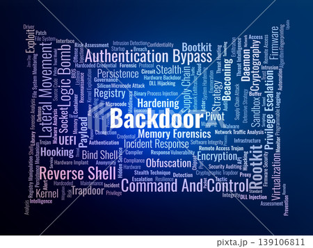 Backdoor Word Cloud. A technical visual summary of persistent access methods, kernel-level exploits, stealth communication, and strategic defense against unauthorized system entry. Backdoor Word Cloud. A technical visual summary of persistent access methods, kernel-level exploits, stealth communication, and strategic defense against unauthorized system entry. 139106811
