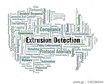 Extrusion Detection Word Cloud. A technical visual summary of egress filtering, data exfiltration prevention, and outbound traffic analysis for maintaining network integrity. 139106834
