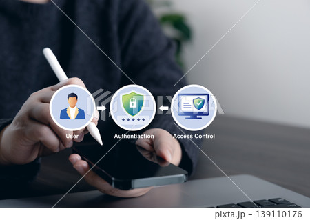 User Authentication and Access Control Verification Concept 139110176