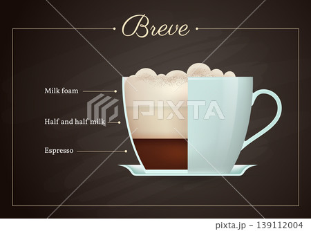 Breve coffee drink recipe. Cup of hot tasty beverage on blackboard. Preparation guide with layers of milk foam, half milk and espresso flat design vector illustration. Breve coffee drink recipe. Cup of hot tasty beverage on blackboard. Preparation guide with layers of milk foam, half milk and espresso flat design vector illustration. 139112004