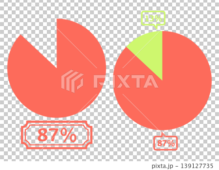 Simple pie chart illustration: 87% Simple pie chart illustration: 87% 139127735