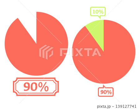 シンプルな円グラフのイラスト 90% シンプルな円グラフのイラスト 90% 139127741