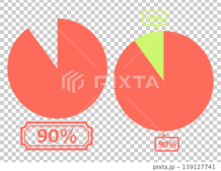 簡單的餅圖範例 90% 139127741