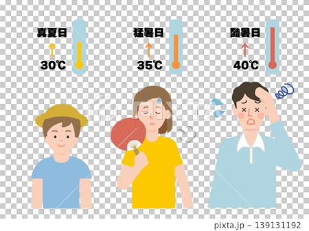 極度高溫天氣、酷暑、中暑的圖片(高溫及中暑預防措施) 極度高溫天氣、酷暑、中暑的圖片(高溫及中暑預防措施) 139131192