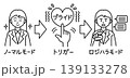 プライドが刺激されると、理屈で相手を攻撃してしまうという、ロジハラする人の心理メカニズム図解イラスト 139133278