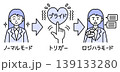 プライドが刺激されると、理屈で相手を攻撃してしまうという、ロジハラする人の心理メカニズム図解イラスト 139133280