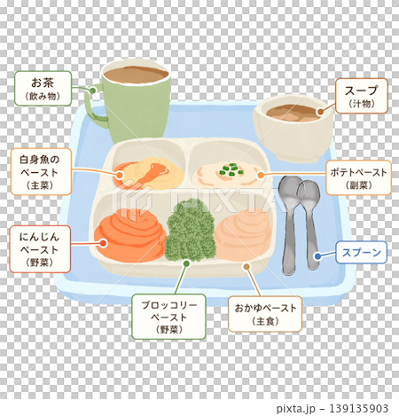Serving trays for pureed meals for elderly care | Meal sets for dysphagia-friendly and blended foods | Image of meals for the elderly and hospitalized Serving trays for pureed meals for elderly care | Meal sets for dysphagia-friendly and blended foods | Image of meals for the elderly and hospitalized 139135903