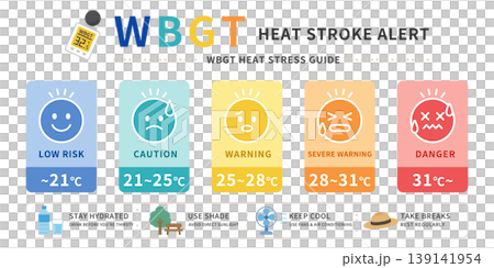 WBGT Heatstroke Prevention Guide: 5-Level Warning System and Countermeasure Icon Set WBGT Heatstroke Prevention Guide: 5-Level Warning System and Countermeasure Icon Set 139141954