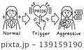プライドが刺激されると、理屈で相手を攻撃してしまうという、ロジハラする人の心理メカニズム 139159190
