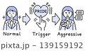 プライドが刺激されると、理屈で相手を攻撃してしまうという、ロジハラする人の心理メカニズム 139159192