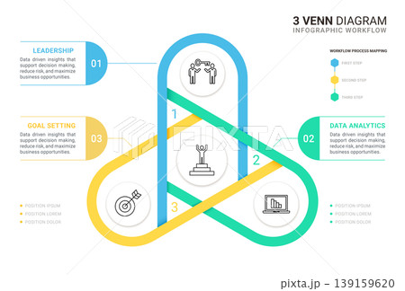 3 Circle Venn diagram infographic template. Interlocking Mobius strip loops with icons for business presentation. 139159620