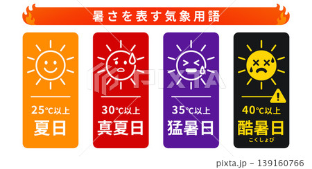 暑さを表す気象用品 夏日真夏日猛暑日酷暑日の温度別アイコンセット 暑さを表す気象用品 夏日真夏日猛暑日酷暑日の温度別アイコンセット 139160766