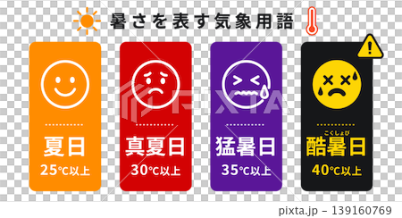 暑さを表す気象用語セット 夏日 真夏日 猛暑日 酷暑日 温度基準イラスト 139160769