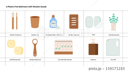 Plastic-free bathroom with eco-friendly wooden goods flat vector 139171283