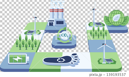 Sustainable City Plan And Carbon Neutral Strategy Sustainable City Plan And Carbon Neutral Strategy 139193537