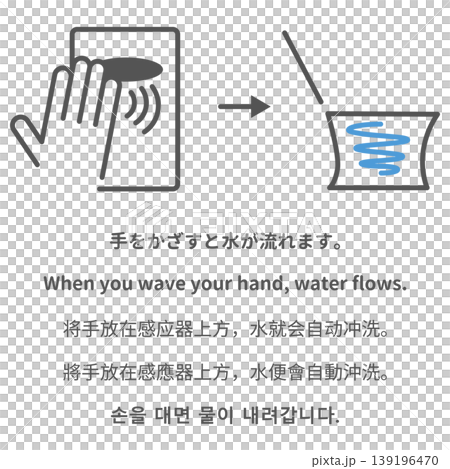 感應式馬桶沖水說明（多國語言標示） 139196470