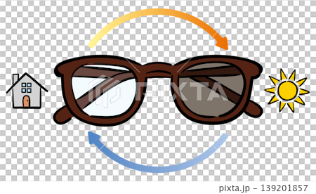 Photochromic sunglasses that change between indoor and outdoor environments 139201857