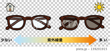 Photochromic sunglasses that change color depending on the amount of UV light. Photochromic sunglasses that change color depending on the amount of UV light. 139201915