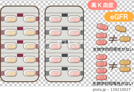 非類固醇抗發炎藥(NSAID)示意圖。 非類固醇抗發炎藥(NSAID)示意圖。 139210027