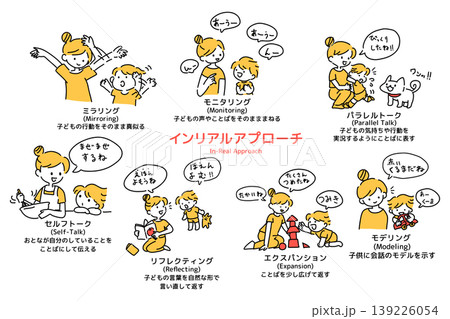 インリアルアプローチ 療育　発達支援 139226054