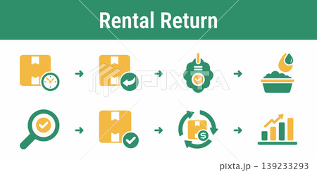 Fashion Rental Return Workflow Pack Fashion Rental Return Workflow Pack 139233293