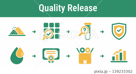 Recycled Feedstock Quality Workflow Pack 139233302